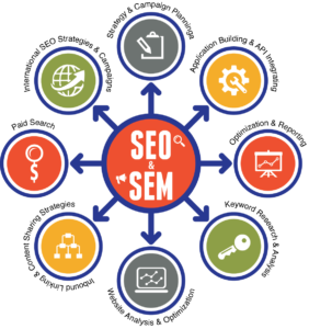 seo and sem