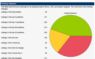 Protected: Improve Your Ranking By Benchmarking