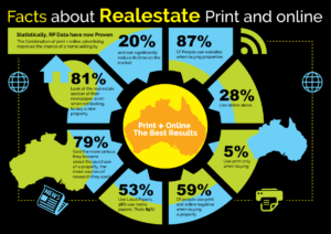 print vs online website marketing for real estate