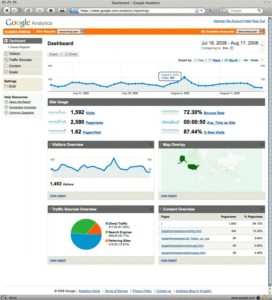 Google Analytics Dashboard