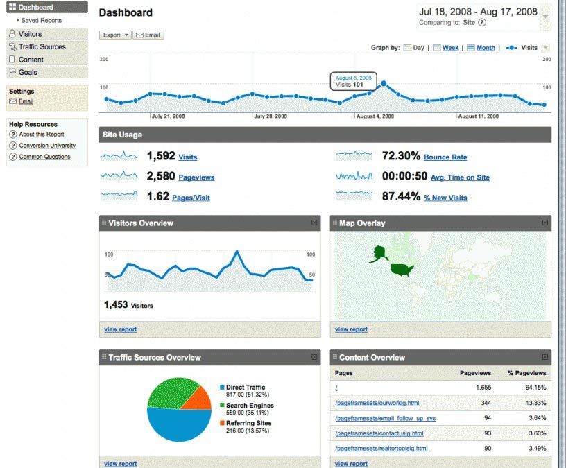 Understanding Your Website’s Traffic Statistics