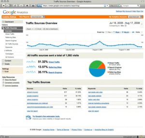 Google Analytics Traffic Sources